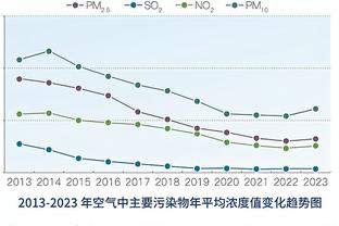 基恩：若我是主帅会剥夺B费队长，他就不是队长这块料