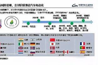 邮报：连续落选比赛名单，戴尔可能转会富勒姆